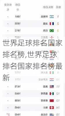 世界足球排名国家排名榜,世界足球排名国家排名榜最新