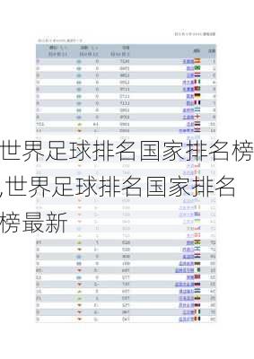 世界足球排名国家排名榜,世界足球排名国家排名榜最新