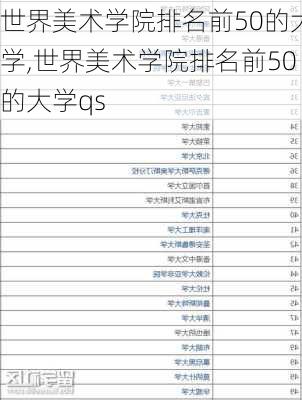 世界美术学院排名前50的大学,世界美术学院排名前50的大学qs