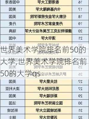 世界美术学院排名前50的大学,世界美术学院排名前50的大学qs