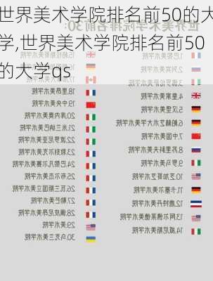 世界美术学院排名前50的大学,世界美术学院排名前50的大学qs