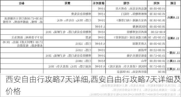 西安自由行攻略7天详细,西安自由行攻略7天详细及价格