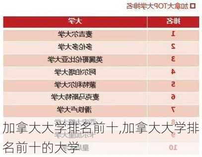 加拿大大学排名前十,加拿大大学排名前十的大学