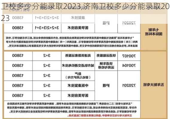 卫校多少分能录取2023,济南卫校多少分能录取2023