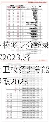 卫校多少分能录取2023,济南卫校多少分能录取2023