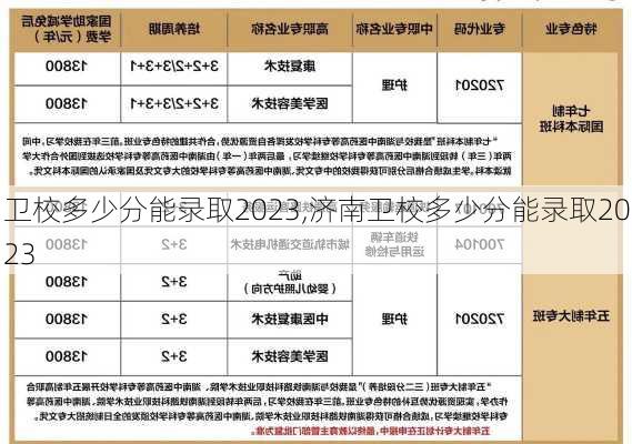 卫校多少分能录取2023,济南卫校多少分能录取2023