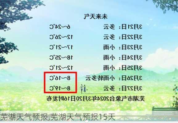 芜湖天气预报,芜湖天气预报15天