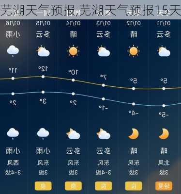 芜湖天气预报,芜湖天气预报15天