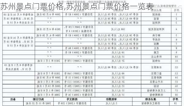 苏州景点门票价格,苏州景点门票价格一览表