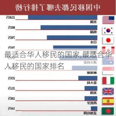 最适合华人移民的国家,最适合华人移民的国家排名