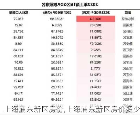 上海浦东新区房价,上海浦东新区房价多少