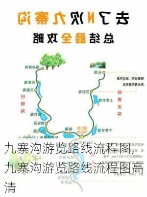 九寨沟游览路线流程图,九寨沟游览路线流程图高清