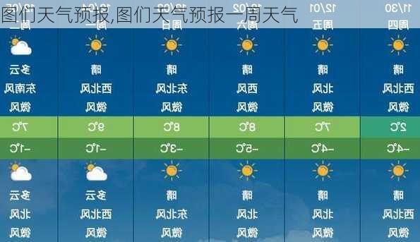 图们天气预报,图们天气预报一周天气