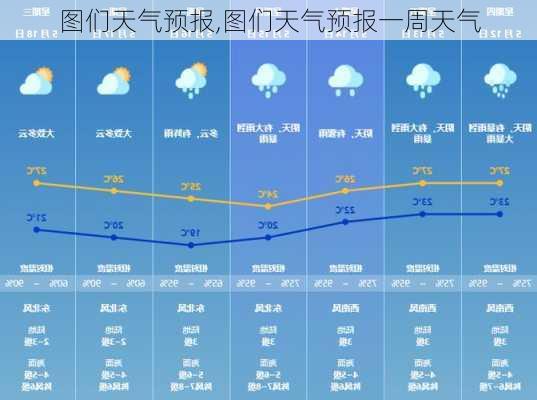 图们天气预报,图们天气预报一周天气