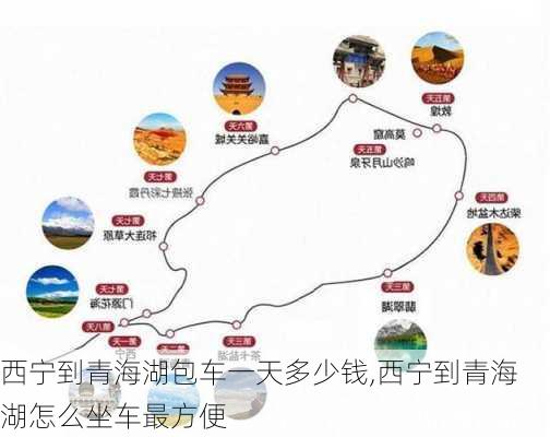 西宁到青海湖包车一天多少钱,西宁到青海湖怎么坐车最方便