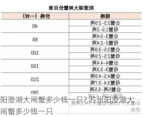 阳澄湖大闸蟹多少钱一只?,苏州阳澄湖大闸蟹多少钱一只