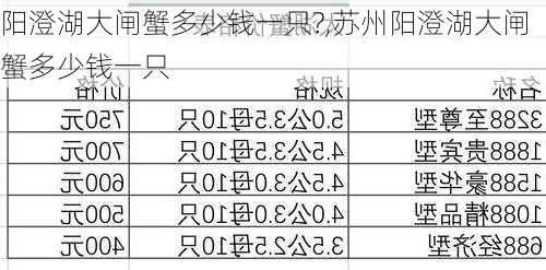 阳澄湖大闸蟹多少钱一只?,苏州阳澄湖大闸蟹多少钱一只