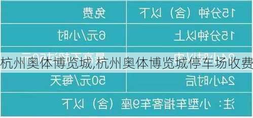 杭州奥体博览城,杭州奥体博览城停车场收费