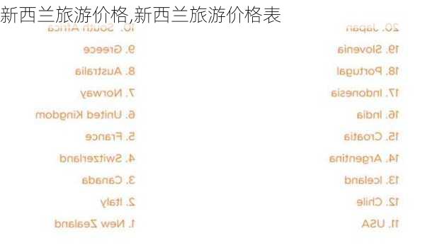 新西兰旅游价格,新西兰旅游价格表