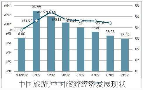 中国旅游,中国旅游经济发展现状