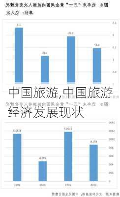 中国旅游,中国旅游经济发展现状