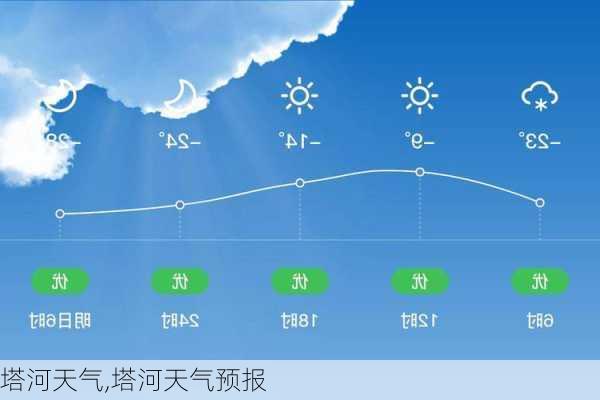 塔河天气,塔河天气预报