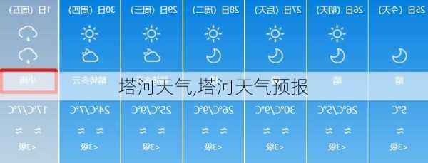 塔河天气,塔河天气预报