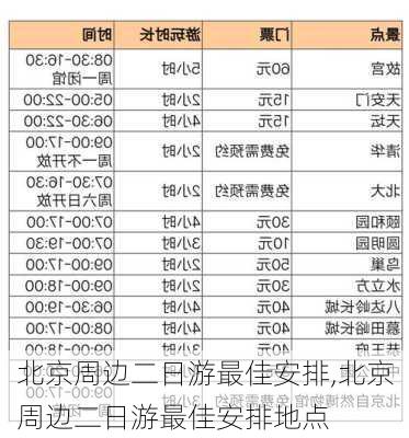 北京周边二日游最佳安排,北京周边二日游最佳安排地点