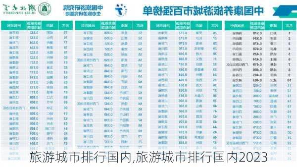 旅游城市排行国内,旅游城市排行国内2023