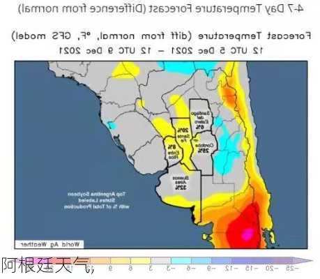 阿根廷天气,