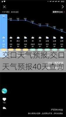 交口天气预报,交口天气预报40天查询