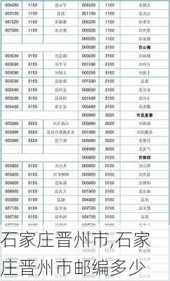 石家庄晋州市,石家庄晋州市邮编多少