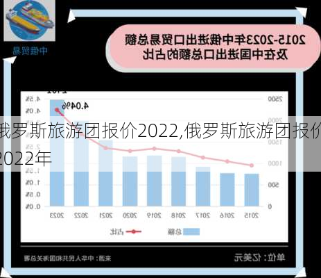 俄罗斯旅游团报价2022,俄罗斯旅游团报价2022年