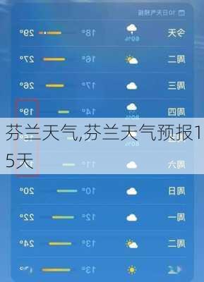 芬兰天气,芬兰天气预报15天