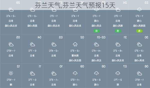 芬兰天气,芬兰天气预报15天