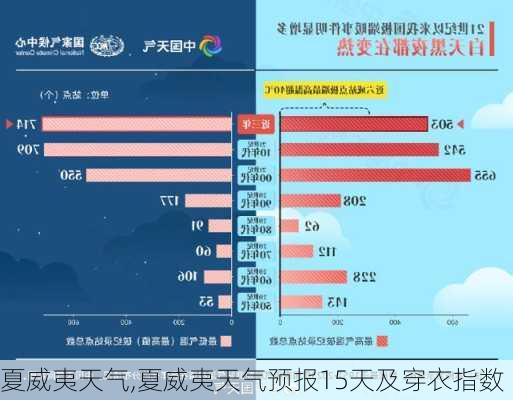 夏威夷天气,夏威夷天气预报15天及穿衣指数