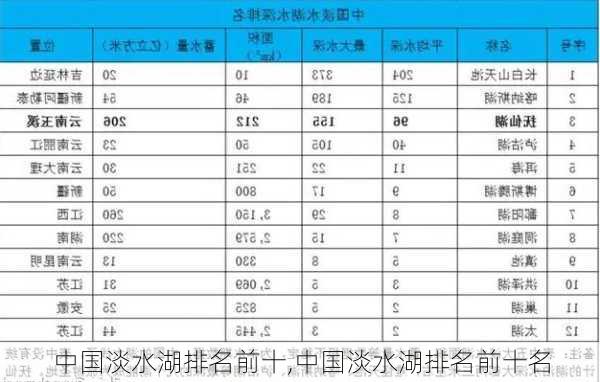 中国淡水湖排名前十,中国淡水湖排名前十名