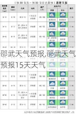 邵武天气预报,邵武天气预报15天天气