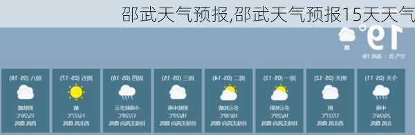 邵武天气预报,邵武天气预报15天天气