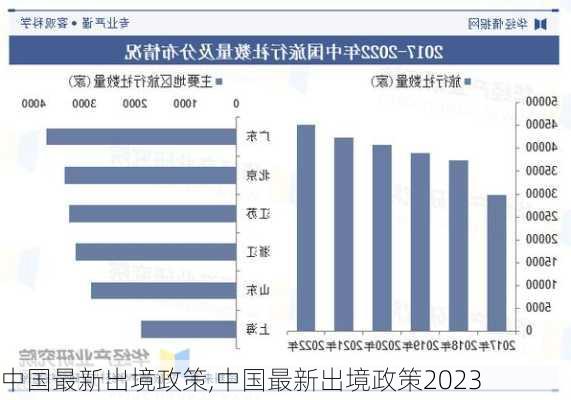 中国最新出境政策,中国最新出境政策2023