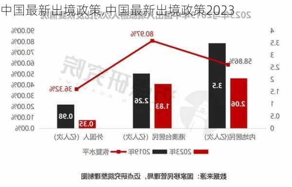 中国最新出境政策,中国最新出境政策2023