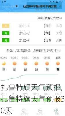 扎鲁特旗天气预报,扎鲁特旗天气预报30天