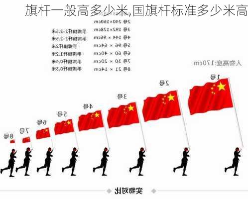 旗杆一般高多少米,国旗杆标准多少米高