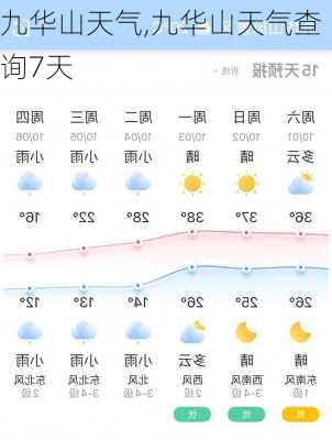 九华山天气,九华山天气查询7天