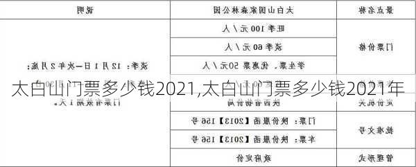 太白山门票多少钱2021,太白山门票多少钱2021年