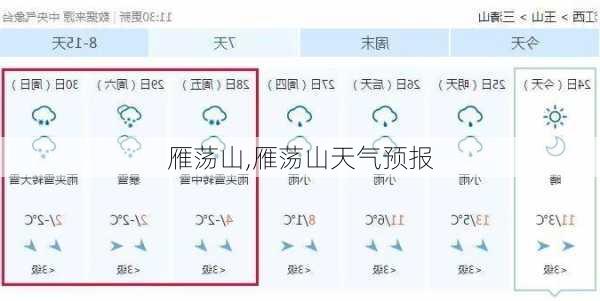 雁荡山,雁荡山天气预报