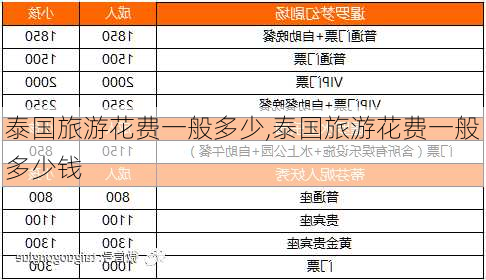 泰国旅游花费一般多少,泰国旅游花费一般多少钱