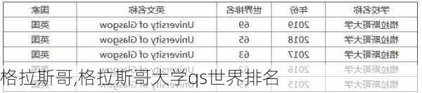 格拉斯哥,格拉斯哥大学qs世界排名