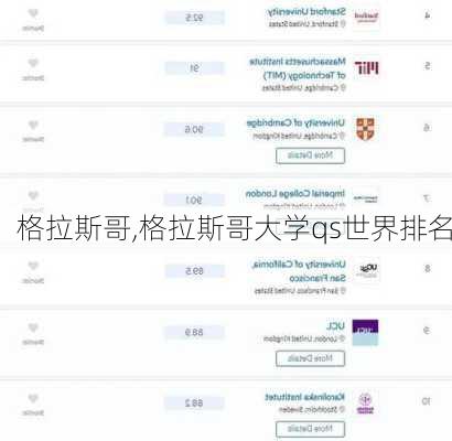 格拉斯哥,格拉斯哥大学qs世界排名