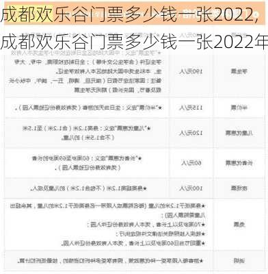 成都欢乐谷门票多少钱一张2022,成都欢乐谷门票多少钱一张2022年